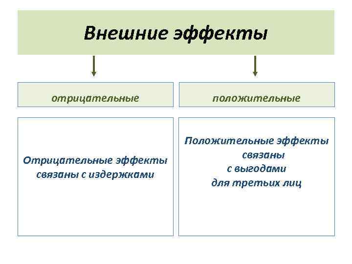 Внешние эффекты схема