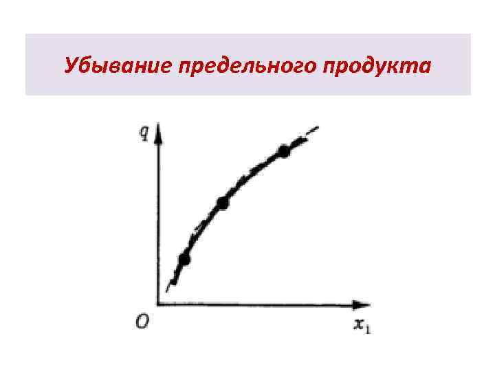 Убывание предельного продукта 