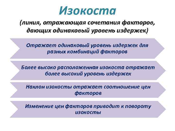 Изокоста (линия, отражающая сочетания факторов, дающих одинаковый уровень издержек) Отражает одинаковый уровень издержек для