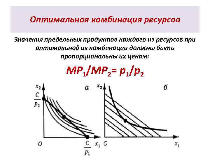 Оптимальная комбинация ресурсов Значения предельных продуктов каждого из ресурсов при оптимальной их комбинации должны