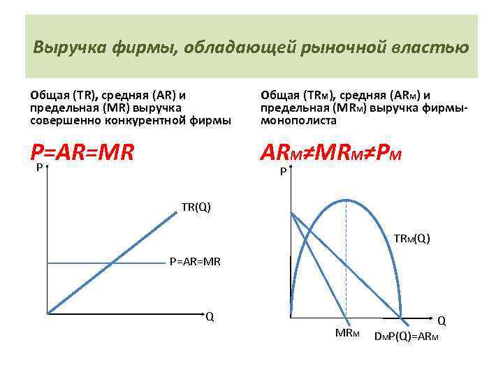 Предельный доход фирмы. Общая, средняя и предельная выручка фирмы.. Общий и предельный доход фирмы. Доход фирмы. Общий, средний и предельный доход.. Общий средний и предельный доход фирмы.