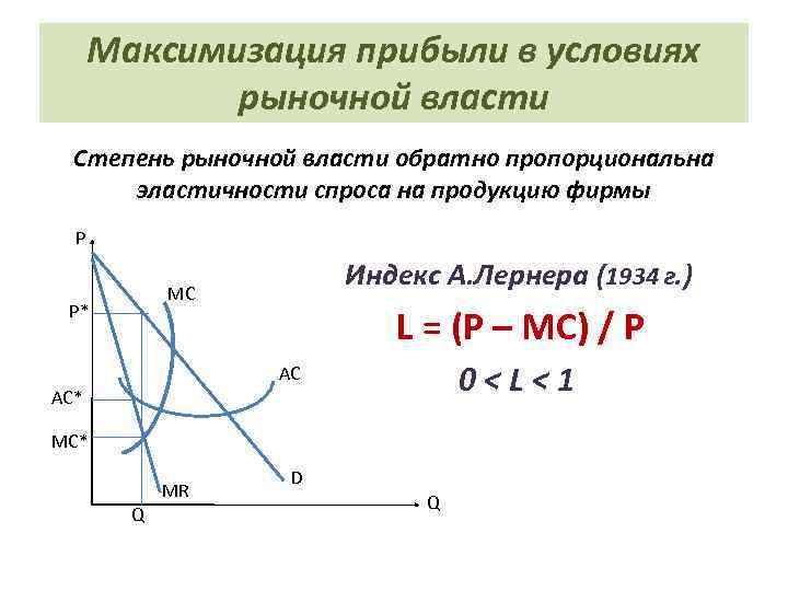 Максимизация прибыли в условиях рыночной власти Степень рыночной власти обратно пропорциональна эластичности спроса на