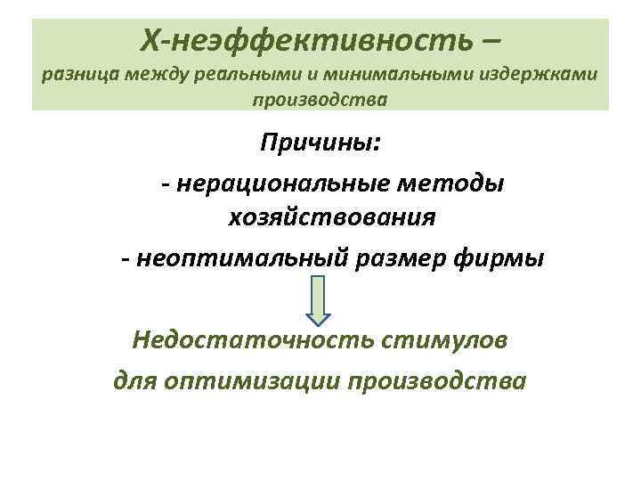 Х-неэффективность – разница между реальными и минимальными издержками производства Причины: - нерациональные методы хозяйствования