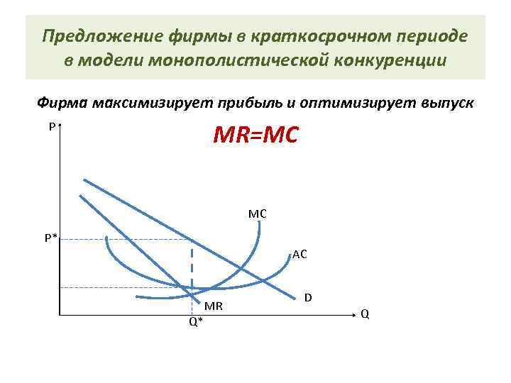 Предложение фирмы в краткосрочном периоде в модели монополистической конкуренции Фирма максимизирует прибыль и оптимизирует