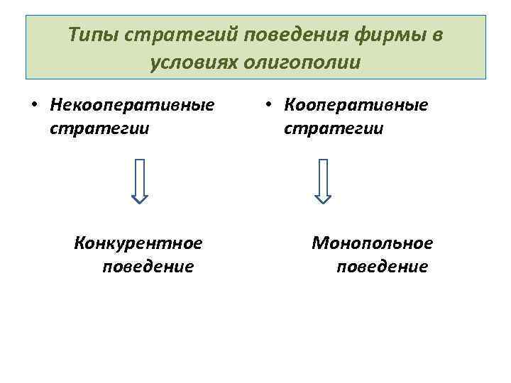 Типы стратегий поведения фирмы в условиях олигополии • Некооперативные стратегии Конкурентное поведение • Кооперативные