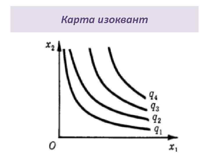 Карта изоквант 