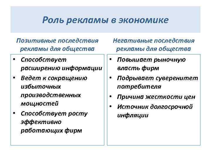 Роль рекламы в экономике Позитивные последствия рекламы для общества Негативные последствия рекламы для общества