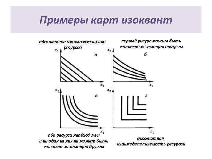 Примеры карт изоквант абсолютное взаимозамещение ресурсов первый ресурс может быть полностью замещен вторым оба