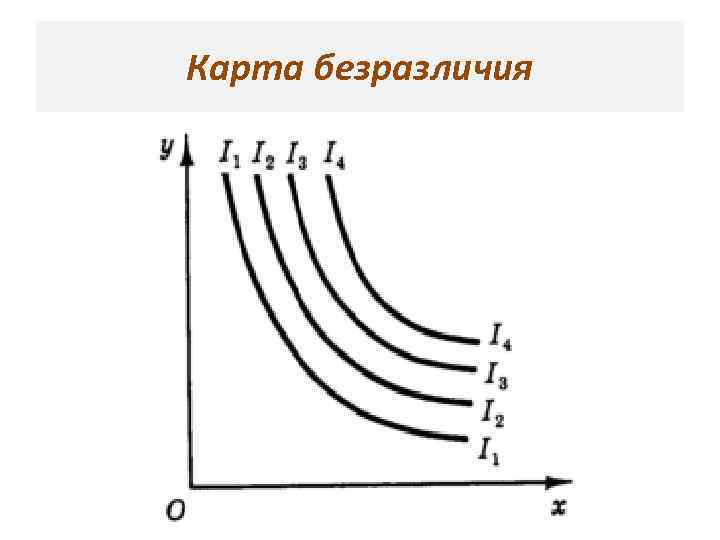 Карта безразличия 