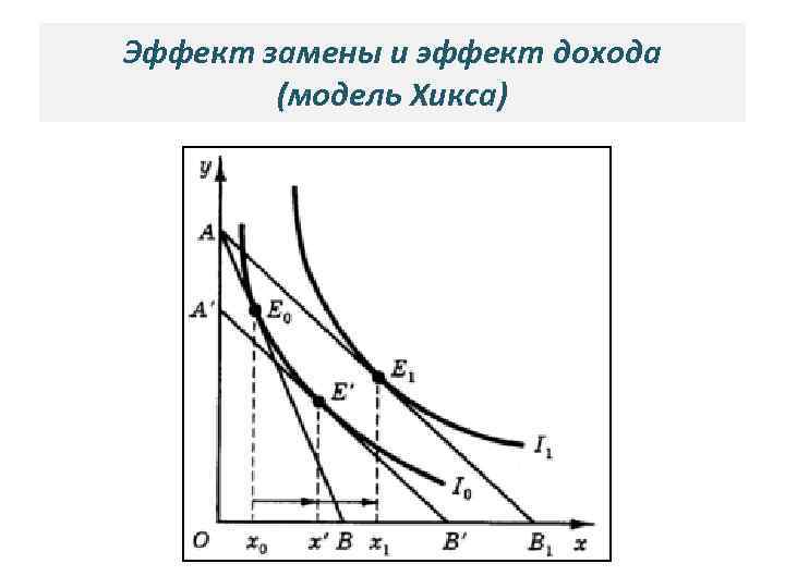 Отрицательный эффект дохода