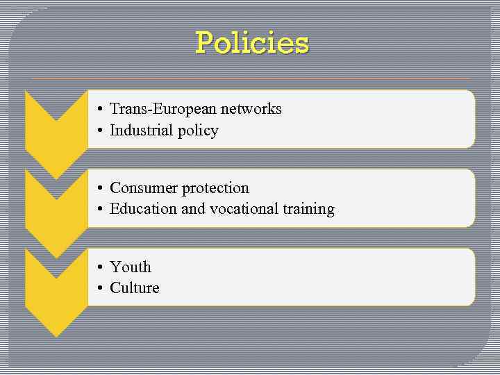 Policies • Trans-European networks • Industrial policy • Consumer protection • Education and vocational