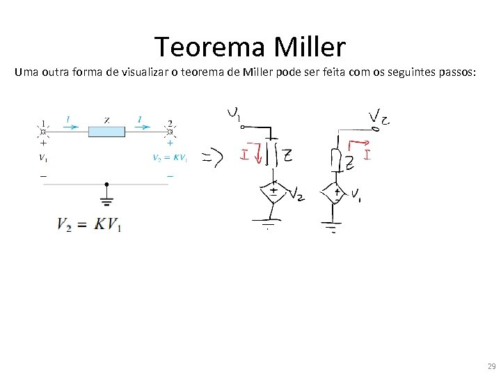 Teorema Miller Uma outra forma de visualizar o teorema de Miller pode ser feita