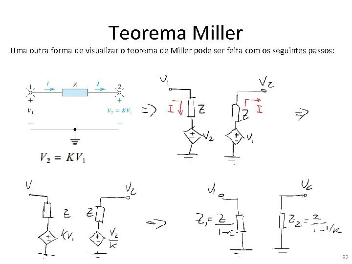 Teorema Miller Uma outra forma de visualizar o teorema de Miller pode ser feita