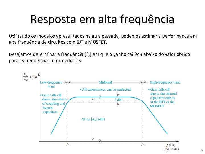Resposta em alta frequência Utilizando os modelos apresentados na aula passada, podemos estimar a