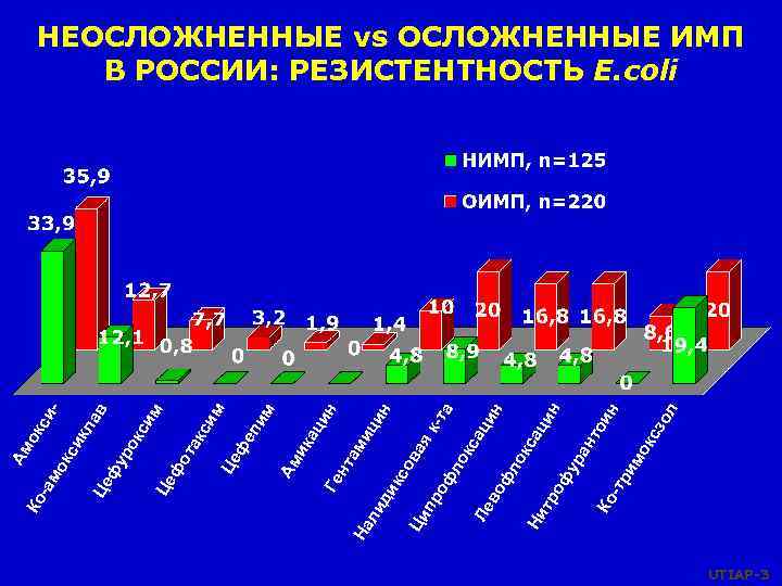ол ои н нт ци н ок сз им -тр Ко ра оф у