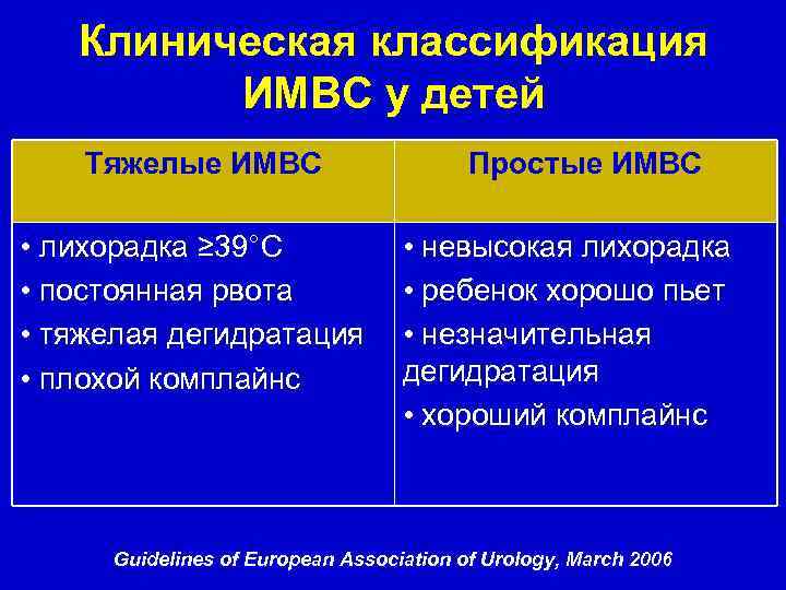 Клиническая классификация ИМВС у детей Тяжелые ИМВС • лихорадка ≥ 39°С • постоянная рвота
