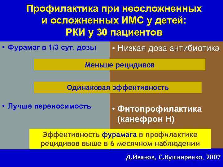 Профилактика при неосложненных и осложненных ИМС у детей: РКИ у 30 пациентов • Фурамаг