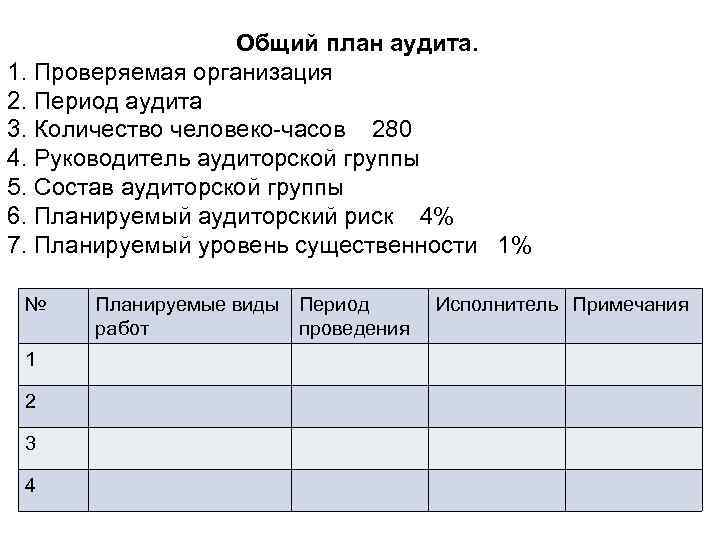 Общий план аудита. 1. Проверяемая организация 2. Период аудита 3. Количество человеко-часов 280 4.
