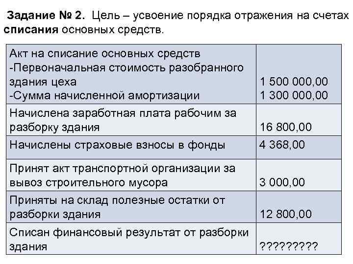  Задание № 2. Цель – усвоение порядка отражения на счетах списания основных средств.