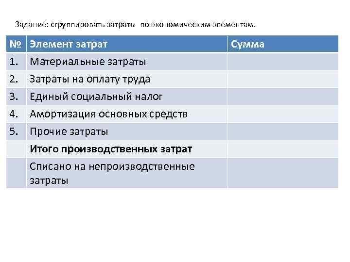 Задание: сгруппировать затраты по экономическим элементам. № 1. 2. 3. Элемент затрат Материальные затраты