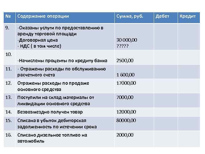 № Содержание операции Сумма, руб. 9. -Оказаны услуги по предоставлению в аренду торговой площади