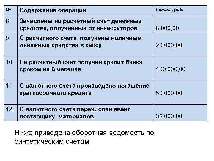 С расчетного счета погашен краткосрочный кредит проводка