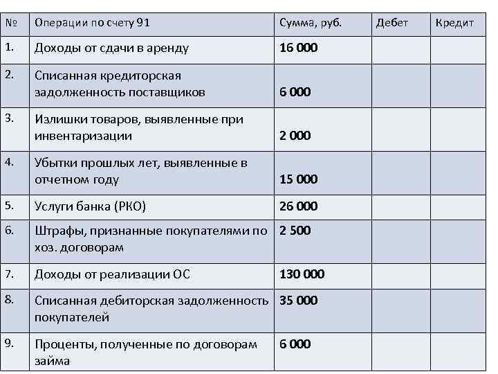 Задолженность поставщикам счет. Операции по счету 76. Выручка от сдачи в аренду. Доход от сдачи в аренду проводка. Доход от сдачи в аренду проводки.