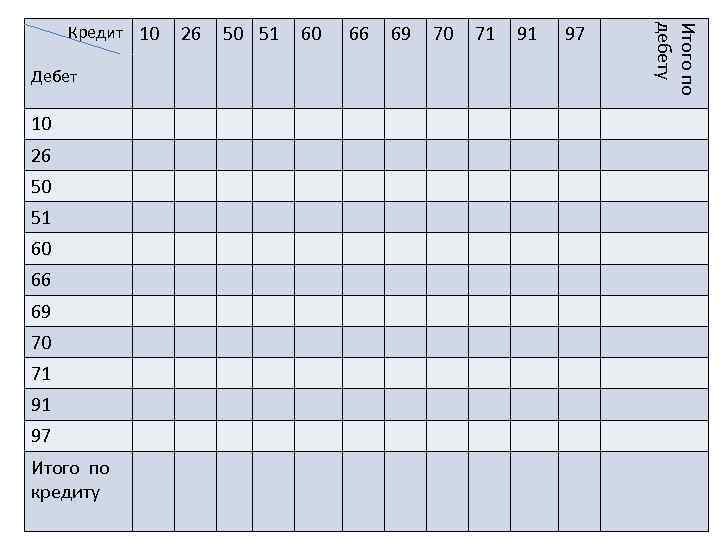 Дебет 10 26 50 51 60 66 69 70 71 91 97 Итого по