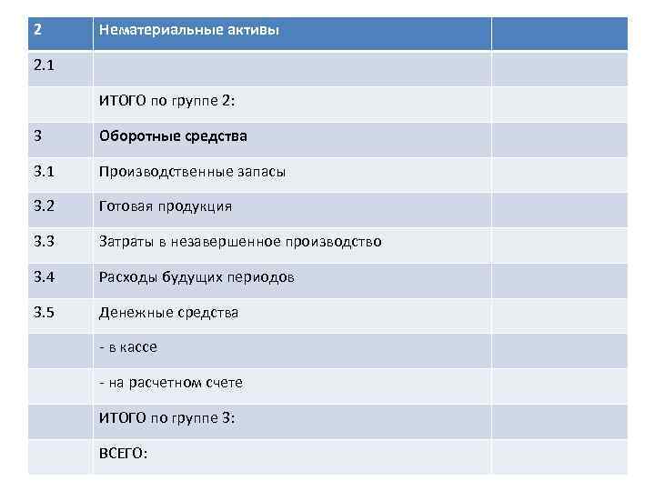 2 Нематериальные активы 2. 1 ИТОГО по группе 2: 3 Оборотные средства 3. 1
