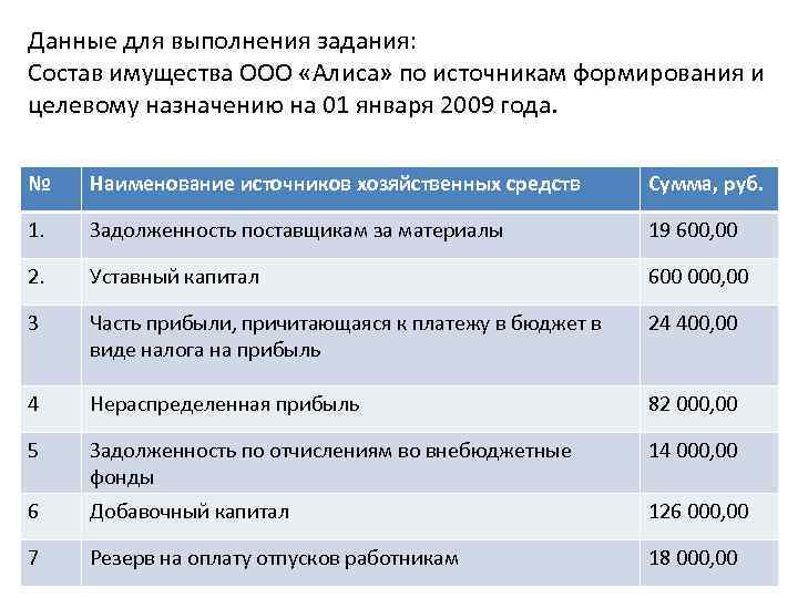 Данные для выполнения задания: Состав имущества ООО «Алиса» по источникам формирования и целевому назначению
