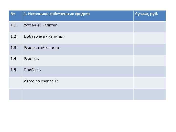 № 1. Источники собственных средств 1. 1 Уставный капитал 1. 2 Добавочный капитал 1.