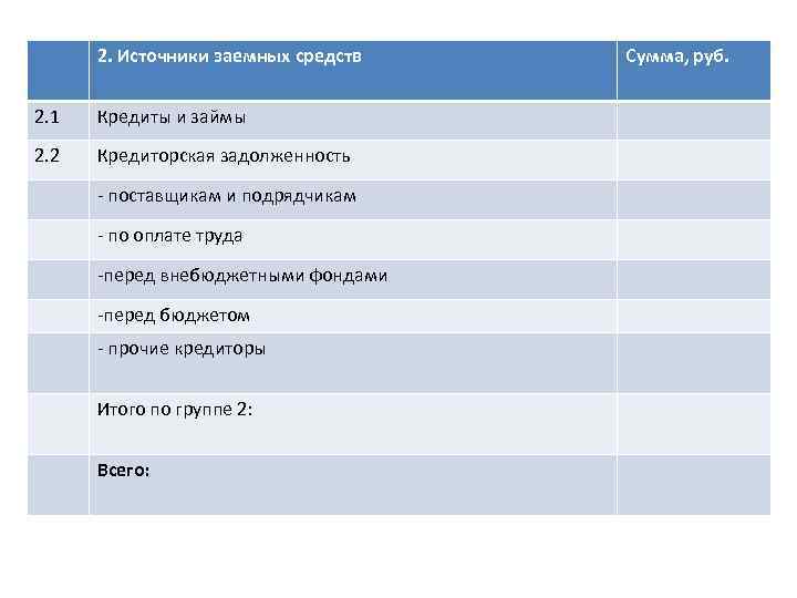 2. Источники заемных средств 2. 1 Кредиты и займы 2. 2 Кредиторская задолженность -