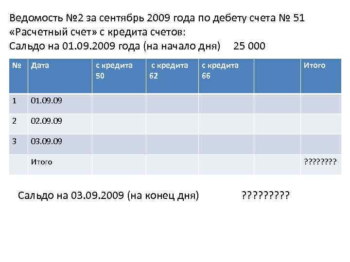 Счет 51 касса