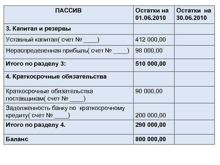 Расчетный счет краткосрочный. Капитал и резервы счета. Пассив капитал и резервы. Уставный капитал это пассив.