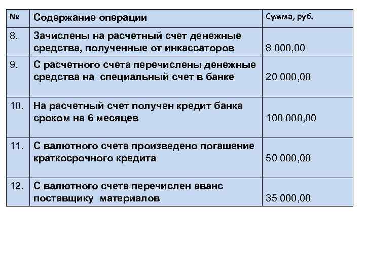 Бухгалтер на расчетный счет. Зачислены денежные средства. Зачислены на расчетный счет денежные. Зачислены денежные средства на расчетный счет проводка. Перечислены денежные средства с расчетного счета.