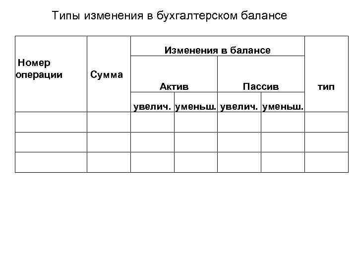 Изменения в балансе. Типы изменений в бухгалтерском балансе. Типы изменения бух баланса. Тип типы изменений в бухгалтерском балансе. Типы балансовых изменений в бух учете.