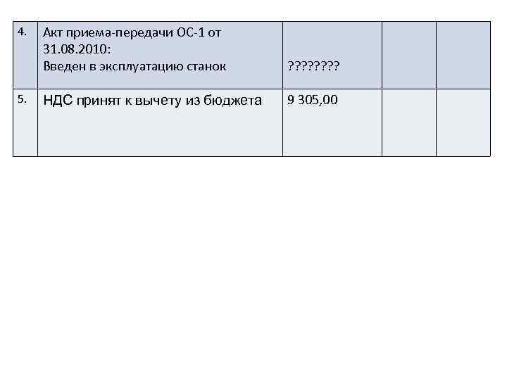 4. 5. Акт приема-передачи ОС-1 от 31. 08. 2010: Введен в эксплуатацию станок ?