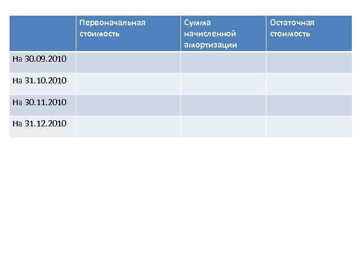 Первоначальная стоимость На 30. 09. 2010 На 31. 10. 2010 На 30. 11. 2010