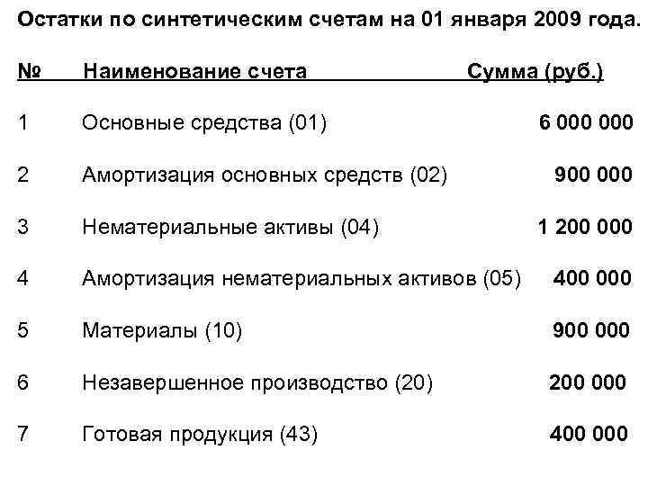 Получить остаток по счету. Остатки по синтетическим счетам. Остатки на синтетических счетах. План счетов синтетические счета. Синтетические счета 01.