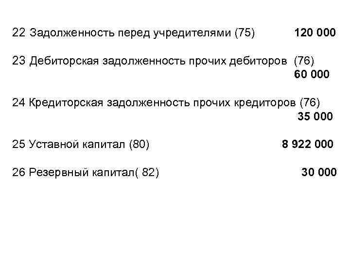 22 Задолженность перед учредителями (75) 120 000 23 Дебиторская задолженность прочих дебиторов (76) 60
