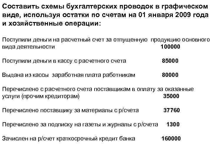 Составить схемы бухгалтерских проводок в графическом виде, используя остатки по счетам на 01 января