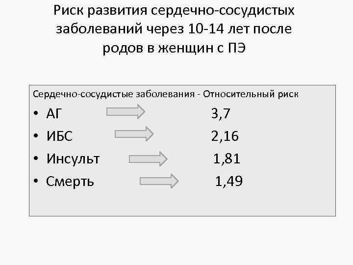 Риск развития сердечно-сосудистых заболеваний через 10 -14 лет после родов в женщин с ПЭ