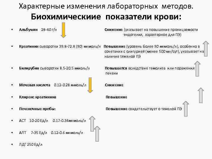 Характерные изменения лабораторных методов. Биохимическиие показатели крови: • Альбумин 28 -40 г/л Снижение (указывает