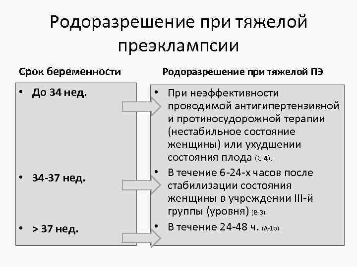 Преэклампсия карта смп