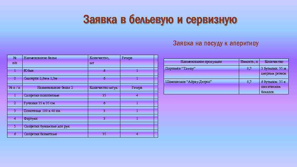 Заявка в бельевую и сервизную Заявка на посуду к аперитиву № п/п Наименование белья