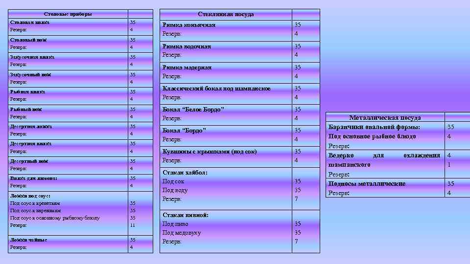 Стеклянная посуда Столовые приборы Столовая вилка Резерв: 35 4 Столовый нож Резерв: 35 4