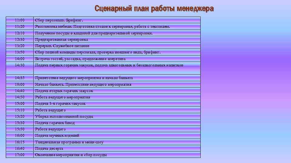Сценарный план работы менеджера 11: 00 Сбор персонала. Брифинг. 11: 20 Расстановка мебели. Подготовка
