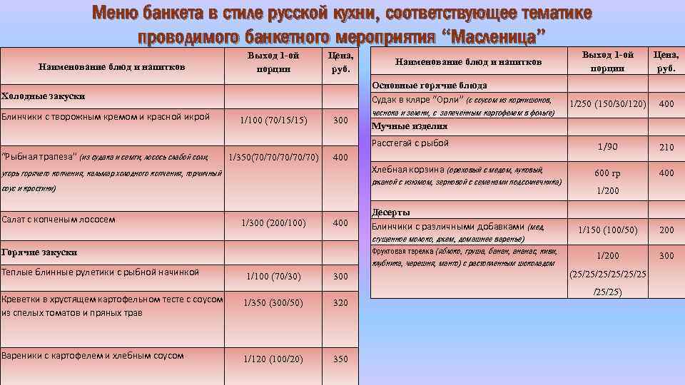 Меню банкета в стиле русской кухни, соответствующее тематике проводимого банкетного мероприятия “Масленица” Наименование блюд
