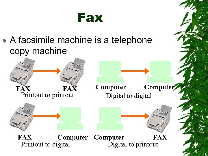 Fax A facsimile machine is a telephone copy machine FAX Printout to printout Computer