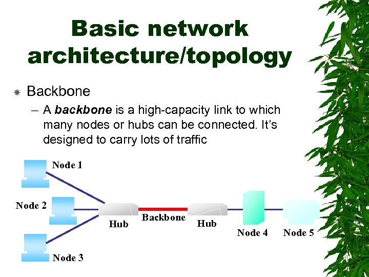 Basic network architecture/topology Backbone – A backbone is a high-capacity link to which many
